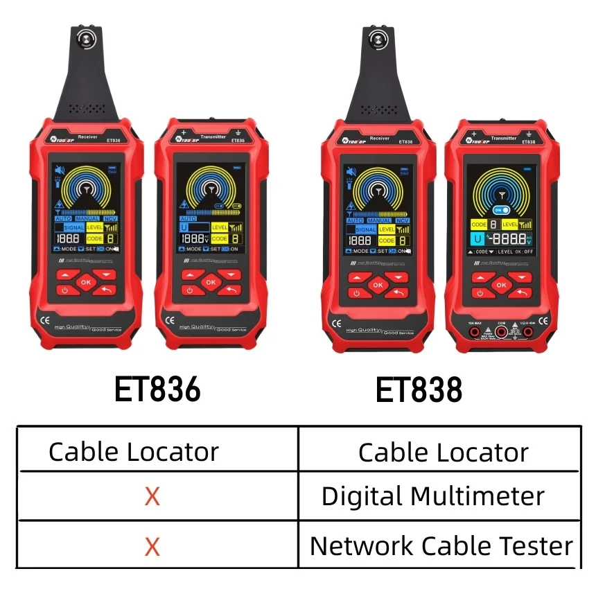 TOOLTOP ET836 ET838 Cable Locator Underground Wall Cable Water Pipes Tracker Circuit Break Short Electrical Cable Locator